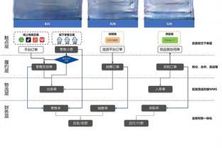 哈姆：拉塞尔因尾椎骨受伤将继续缺席今天对阵灰熊的比赛